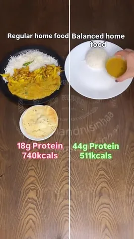 chandnisinhaa Instagram post about Balanced meals and satiety