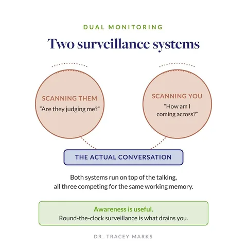 drtraceymarks Instagram post about Social anxiety and monitoring
