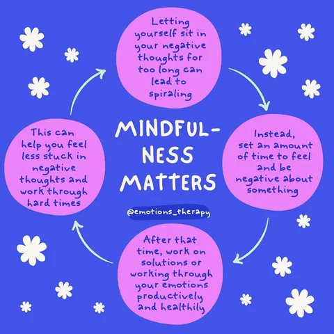 emotions_therapy Instagram post about Mindfulness and feeling unstuck