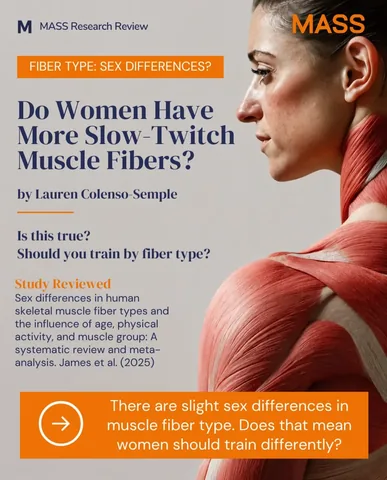 helms3dmj Instagram post about Muscle fiber types