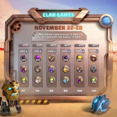 kennyjo_gaming Instagram post about Clash of Clans Clan Games rewards