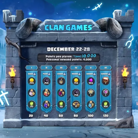 kennyjo_gaming Instagram post about Clash of Clans Clan Games rewards