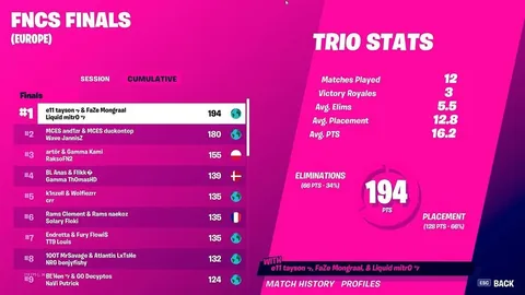 mongraal Instagram post about Esports achievement