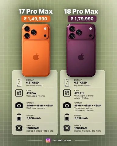 mrsumitreview Instagram post about IPhone 17 Pro Max versus iPhone 18 Pro Max