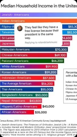 nicolevada Instagram post about Systemic racism