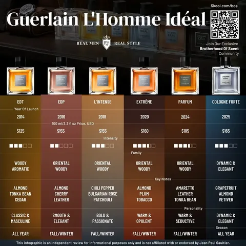 rmrstyle Instagram post about Fragrance comparison
