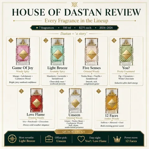 rmrstyle Instagram post about Fragrance review
