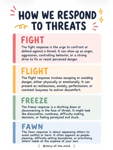 story.of.the.mind Instagram post about Stress responses