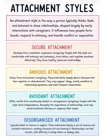 story.of.the.mind Instagram post about Attachment styles