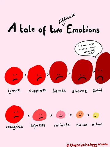 thepsychologymum Instagram post about Emotional regulation and wellbeing