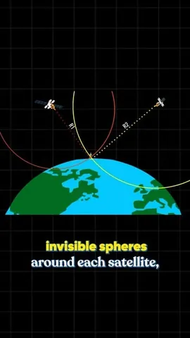 tiffintech Instagram post about How GPS works
